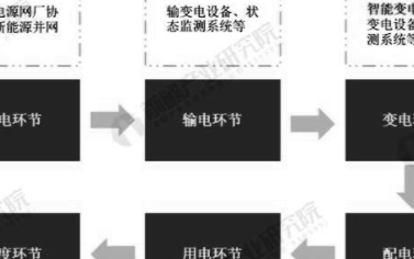 中国智能变电站行业市场容量将接近1600亿元