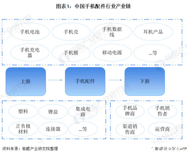 中国集成电路产业销售额为3539亿元,同比增长16.1%