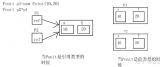 C#良好兼容了值类型/引用类型