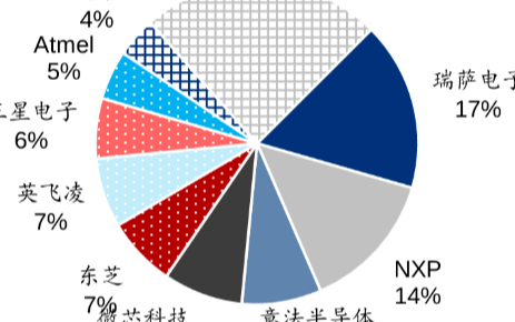 MCU涨价潮已经蔓延到国产MCU