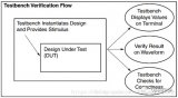 Testbench基本组成与示例