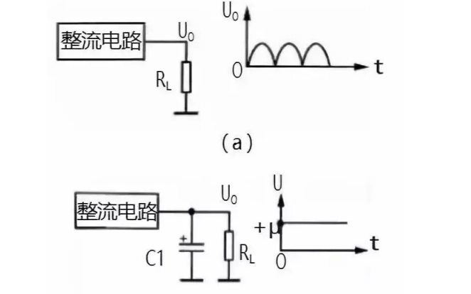 太詳細了四種<b class='flag-5'>常見</b>的<b class='flag-5'>濾波</b><b class='flag-5'>電路</b><b class='flag-5'>分析</b>技巧