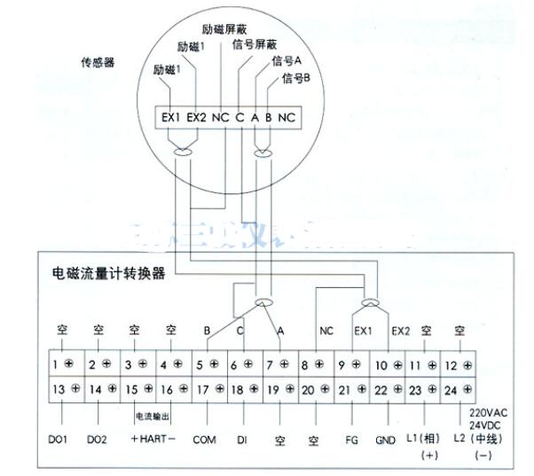 分体式电磁流量计接线实物图