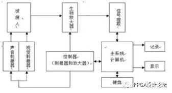 模拟器件