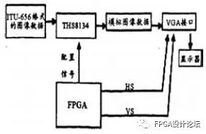 模拟器件