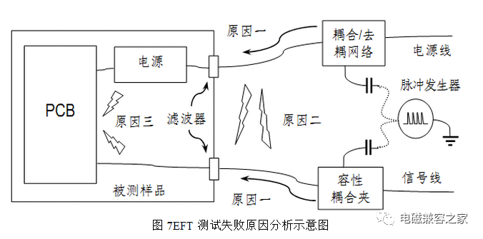 电源