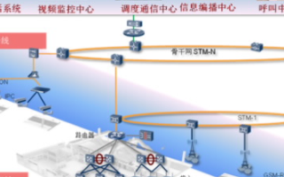 华为数字铁路的场景需求和应用方案