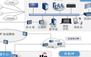机场无线地勤调度系统的特点、功能及设计
