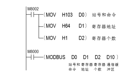 ModBus协议