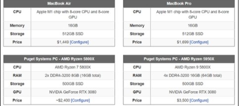 M1 MacBook Air和MacBook Pro两者性能差异