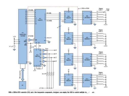 基于一个usb转fifo的并行接口模块步进电机控制器 电子发烧友网
