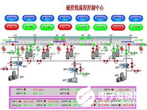 基于INSPEC E20通用组态软件实现镀膜生产线计算机监控系统的设计