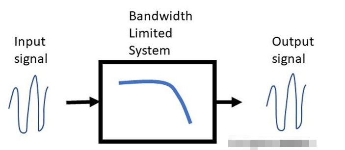 信號帶寬是什么看了就知道