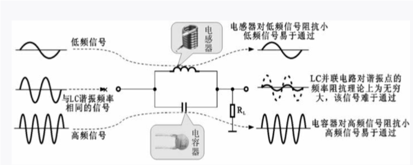 LC电路