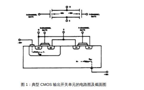 <b class='flag-5'>模拟</b><b class='flag-5'>CMOS</b>的<b class='flag-5'>静电</b>和过压<b class='flag-5'>危害</b>如何避免