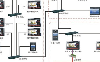 基于TCP/IP网络协议智能社区系统的功能及实现...