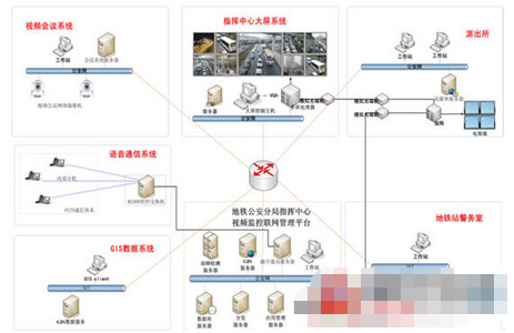 地铁安防系统的主要功能和应用优势分析