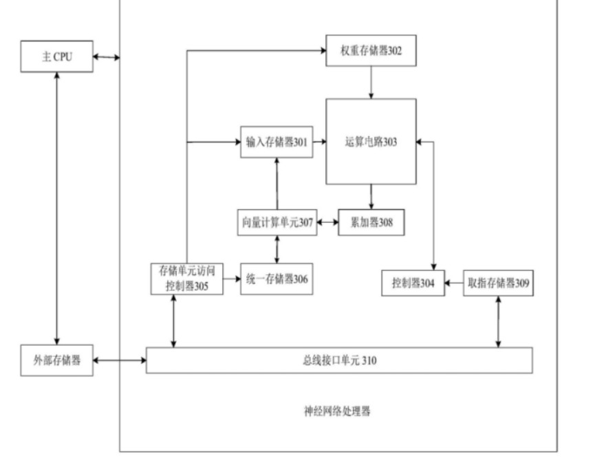 华为物体检测系统助力智慧安防