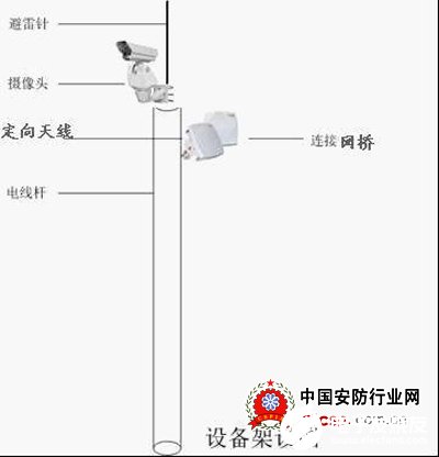 局域网