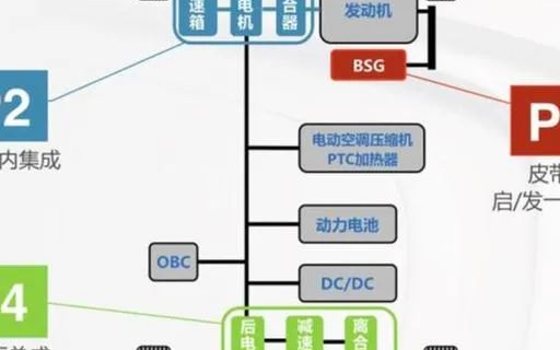 市场早已告诉我们,新能源时代已经来临