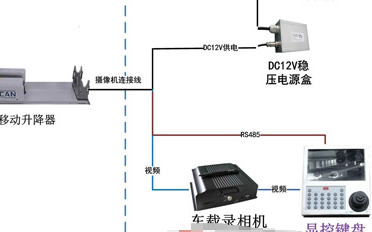 车载热像夜视巡逻监控系统的结构组成及功能特点分析