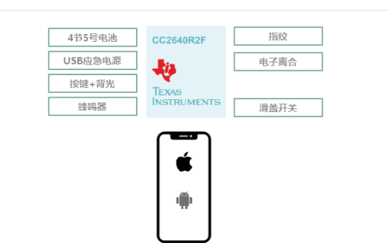 一个低功耗的蓝牙智能门锁详细介绍