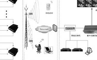 长途交通运输远程监控系统的组成、功能及方案设计