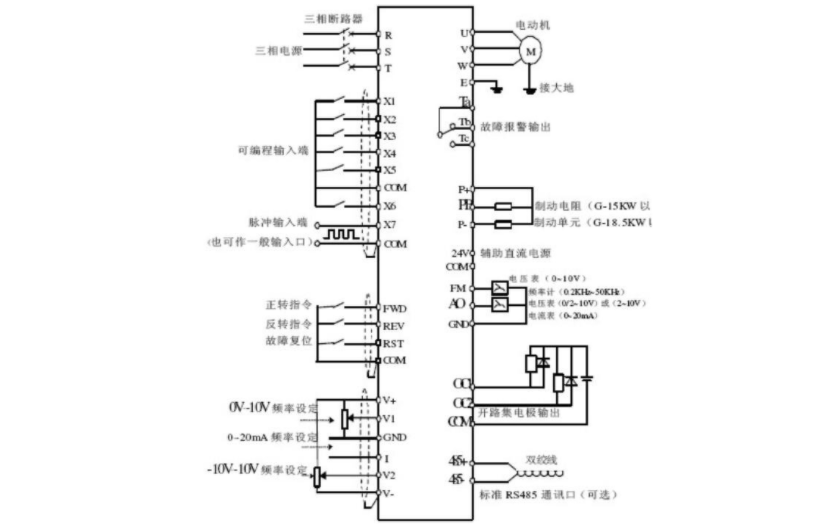 编码器