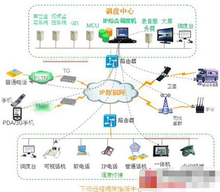 城市交通指挥调度系统的特点优势及功能实现