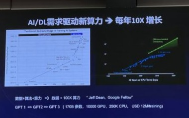 张亚勤世界互联网大会谈AI:人工智能技术的发展趋...