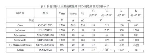 碳化硅器件的分类及典型应用