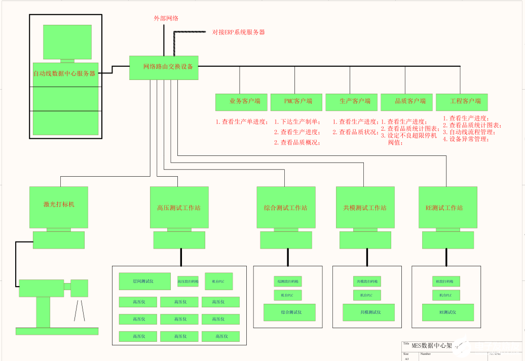 扫二位码数据采集MES系统架构有效管控产品质量