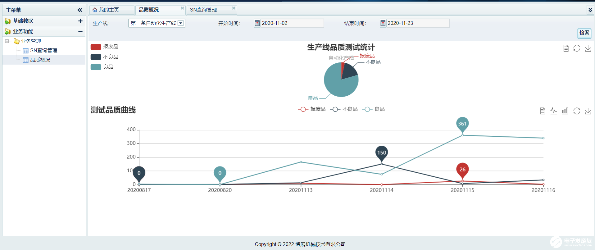 高品质变压器质量及企业风险管控的重要性
