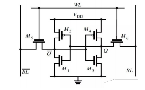 <b class='flag-5'>SRAM</b>和DRAM<b class='flag-5'>到底</b>有什么区别和<b class='flag-5'>SRAM</b>的发展趋势说明