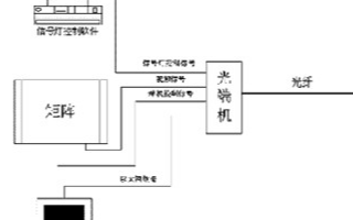 基于光端机实现城市道路交通监控系统的应用设计