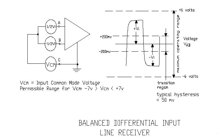 RS-485