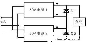 基于DC-DC变换器为核心提高电源的安全性和可靠性