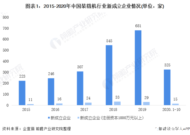 预测2025年装载机销售将达到14万台，将向装载机制造强国方向挺进