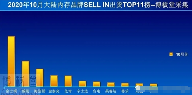 内存条品牌排行_纯国产内存条降价,开始与国外品牌抢市场,中国芯未来可期