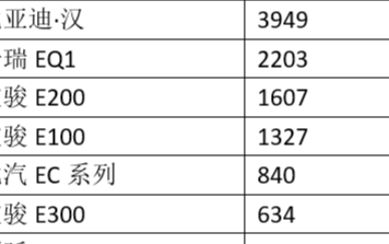 磷酸鐵鋰乘用車市場回暖的原因