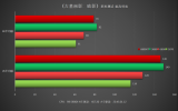 好饭不怕晚:6800/6800XT 首发测评