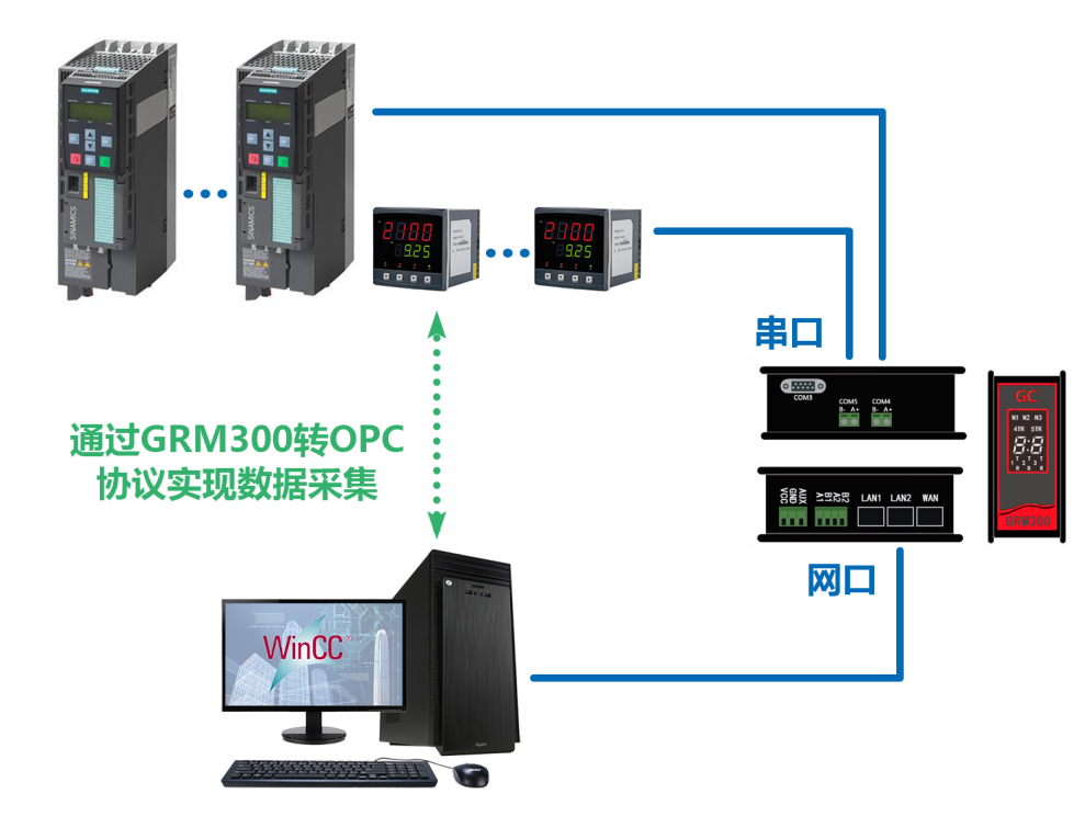 plc