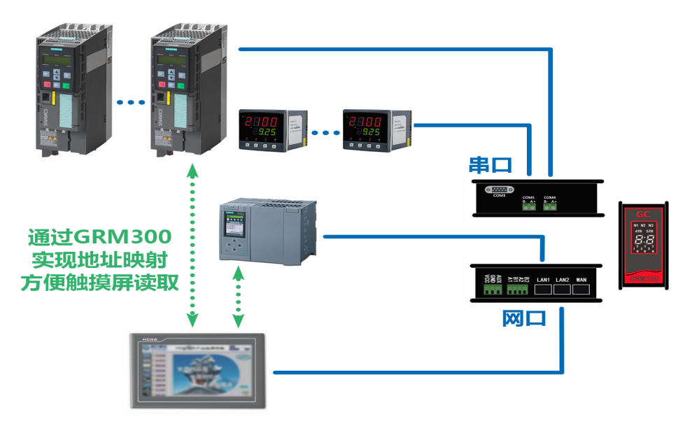 plc