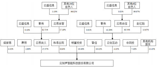 云知声