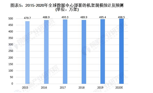 人工智能技术