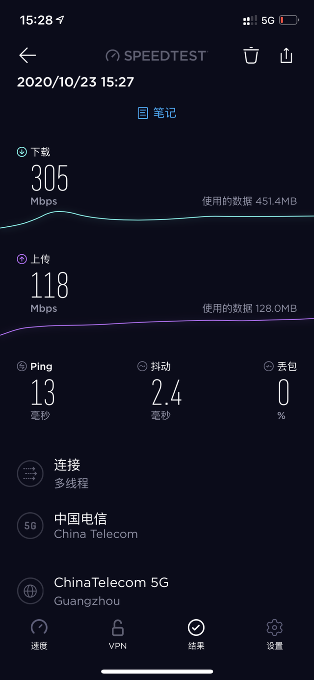 5G消息能否成为好的轻应用载体?