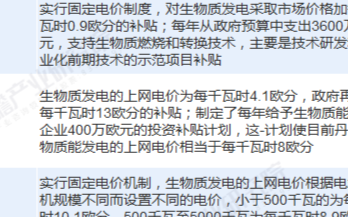 2020年政策加码,生物质发电新政出台