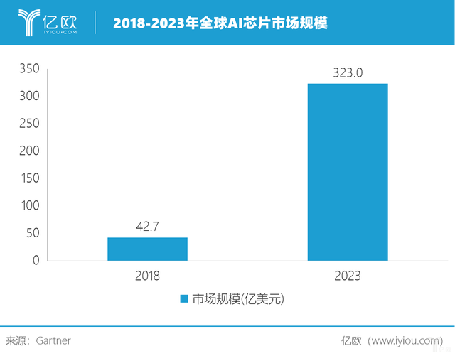 英特尔向AI转型抵消下降趋势