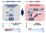 三井加作的工厂已经建立了一个操作支持系统