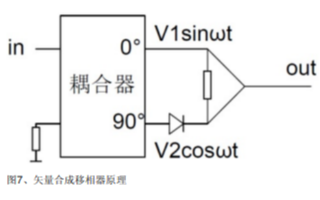 <b class='flag-5'>移相器</b>和<b class='flag-5'>延遲線</b>有什么<b class='flag-5'>區別</b>和<b class='flag-5'>移相器</b>的<b class='flag-5'>實現</b><b class='flag-5'>方式</b>與分類說明